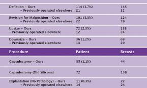 61 Comprehensive Mentor Saline Implants Size Chart
