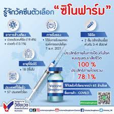 ราชวิทยาลัยจุฬาภรณ์ แจ้งขั้นตอนการจองวัคซีนทางเลือก ซิโนฟาร์ม รอบประชาชนทั่วไป เปิดจองวันที่ 18 ก.ค. à¸£ à¸ˆ à¸à¸§ à¸„à¸‹ à¸™à¸• à¸§à¹€à¸¥ à¸­à¸à¸‹ à¹‚à¸™à¸Ÿà¸²à¸£ à¸¡ à¹‚à¸£à¸‡à¸žà¸¢à¸²à¸šà¸²à¸¥à¸§ à¸Š à¸¢à¹€à¸§à¸Š à¸­ à¸™à¹€à¸•à¸­à¸£ à¹€à¸™à¸Š à¸™à¹à¸™à¸¥ à¸«à¸™à¸­à¸‡à¹à¸‚à¸¡