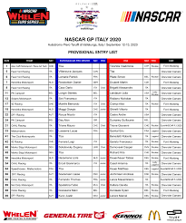Learn vocabulary, terms and more with flashcards, games and other study tools. Euronascar 2 Entry List Unpredictable And Spectacular Nascar Whelen Euro Series