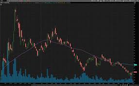 What are the best stocks to buy now? Best Stocks To Buy Today 3 Electric Vehicle Stocks In Focus