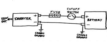 It shows how the electrical cables are. The Best 12v Power Inverters For Diy Campervans And Rvs