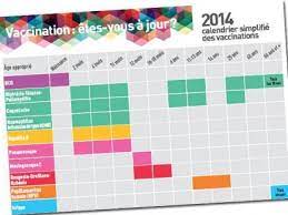 Calendrier Des Vaccinations Obligatoires 2023 Semaine De La Vaccination Et Nouveau Calendrier : Simplifier Et Rassurer |  Le Quotidien Du Médecin