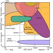 resistivity cost