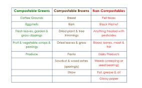 Compost For Earth Month Saint Louis City Recycles