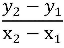 Rate Of Change Formula Algebra Rate Formula