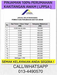 Lppsa Pinjaman Perumahan Kerajaan 5 Kontraktor Bina Rumah Sarawak Facebook