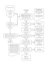 Pathfinder 1e Cover Flowchart Pathfinder_rpg