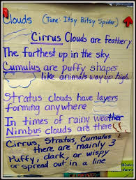 Activities for second graders are appropriate for kids between the ages of seven and eight. Clouds Science For Kids 23 Smart Ideas For The Classroom Teach Junkie