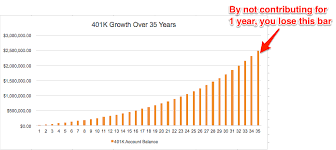 Contribute To 401 K Or Pay Off Student Loans Biglaw Investor