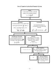 With thousands of questions available, you can generate as many real numbers worksheets as you want. 0306 Real Number System Pdf Sets Of Numbers In The Real Number System Reals A Real Number Is Either A Rational Number Or An Irrational Number 2 4 7 0 Course Hero