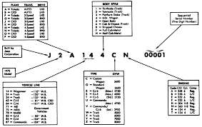 Repair Guides