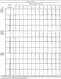 annex c conduit and tubing fill tables for conductors and