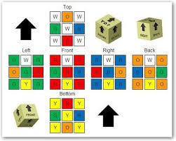 Easiest Way To Solve Rubiks Cube Artic Post Rubiks Cube Solution Cube Rubiks Cube