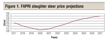 Projecting Feeder Cattle Prices In 2018 Beef Magazine