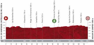 18 stages covering a total of 2,908 kilometers. Ciclismo Vuelta A Espana 2020 Resultados
