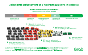 Последние твиты от grab malaysia (@grabmy). What To Expect From The New E Hailing Regulations Grab My