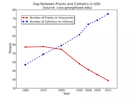 how are the ranks in the catholic church classified and how