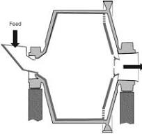 Autogenous and Semi-Autogenous Mills - ScienceDirect