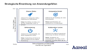 Daten Sind Die Neuen Zinsen Fur Banken Und Sparkassen In 2020 Sap System Business Intelligence Blockchain