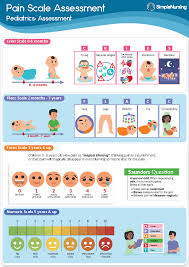 Image result for FLACC Scale