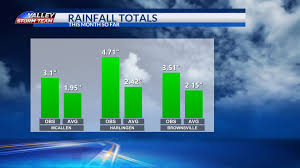 A chance for showers and thunderstorms each afternoon this week