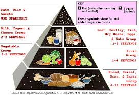 low fat diet wikipedia