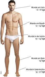 Die wunde heilt dann besser. Postoperative Wundversorgung Tipps Fur Die Nachsorge Doctors Today