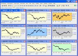 Compare Forex Trading Software Netdania Free Forex Charts