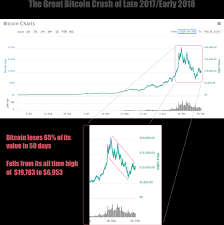 The plunge comes as large sell orders were spotted on both spot and btc futures bitcoin sharply dropped after nearing $18,500 on binance and coinbase, but top analysts predict institutional investors will buy the dip. Decrypting Crypto Volatility Making Heads Or Tails Of Short Term By Chad Arroyo Hackernoon Com Medium