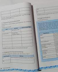 Documents similar to kunci jawaban bahasa indonesia kelas 7. Bahasa Indonesia Buku Paket Halaman 24 25 Latihan 2 5 Tolong Di Jawab Secepat Nya Brainly Co Id