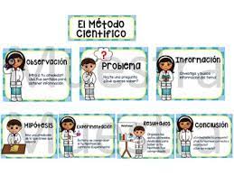 El Metodo Cientifico Nina Nino Spanish Scientific Method Posters Blue