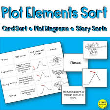 An invitationto a ball at the palace arrives. Cinderella Plot Worksheets Teaching Resources Tpt