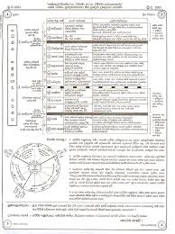 During the 2004 vesak season i put some pirith mp3 files on a web site and received good comments on it. Jalanandana Piritha 108 Mp3 Free Download