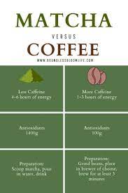 Matcha Vs Coffee How The Super Tea Is Superior Boundless Bloom Life Matcha Vs Coffee Matcha Health Tea Health Benefits