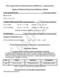 Chemistry Reference Sheet Reaction Type And Predicting Products Reaction Types Chemistry Reactions