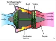 Résultat de recherche d'images pour "working model jet engine flow design"