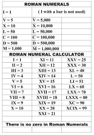 Roman Numerals Roman Numerals Chart Roman Numerals Math Methods