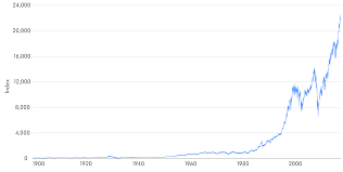 You will always get the best prices. How To Chart Time Series Linear Vs Logarithmic Scale Winton