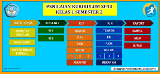 Kandang ampek 6 contoh raport paud aka laporan semester. Aplikasi Penilaian Raport K13 Sd Revisi 2017 Kelas 1 Semester 2 Datadikdasmen Com