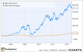 3 reasons cummins inc s stock could fall the motley fool