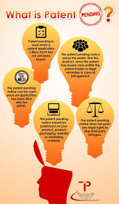 What Is Patent Pending Law School Life Patent Pending Intellectual Property Law