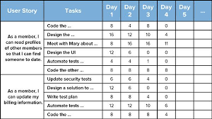 The Sprint Backlog Is A List Of Tasks That Must Be Completed During A Scrum Sprint Agile Project Management User Story Mapping Scrum