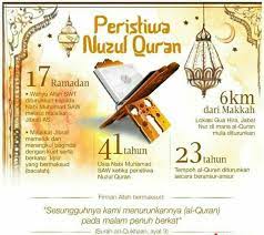 English اردو العربية বাংলা فارسی français indonesia inglese dutch português shqip ภาษาไทย türkçe. Nuzul Quran Yayasan Sekolah Al Quran Kuala Lumpur Facebook