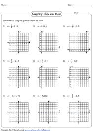 Graph The Line Using Given Co Ordinates And Slope Writing Equations Point Slope Form Point Slope