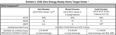 Check spelling or type a new query. Geothermal Heat Pumps Building America Solution Center