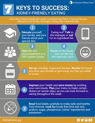 Infographic 7 Keys To Success Kidney Friendly Eating
