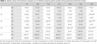 Electrical Resistance Of Gels And Liquids Used In
