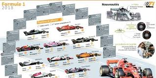 The fédération internationale de l'automobile (fia; Les 21 Circuits Du Championnat Du Monde De F1 Classiques Modernes Ou Atypiques Le Point