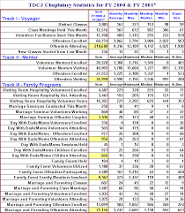 general titles pay groups