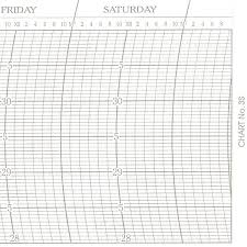 Metcheck 3s Barograph Chart